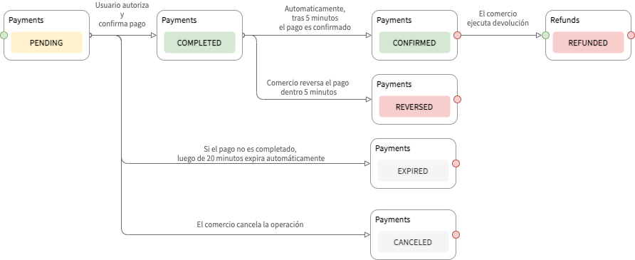 Payment_State_Flow_Diagram-Copy_of_Page-2.drawio.png